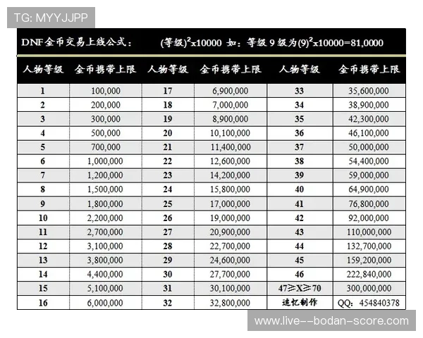 波胆让球怎么算比分避坑指南 平台对比防骗攻略