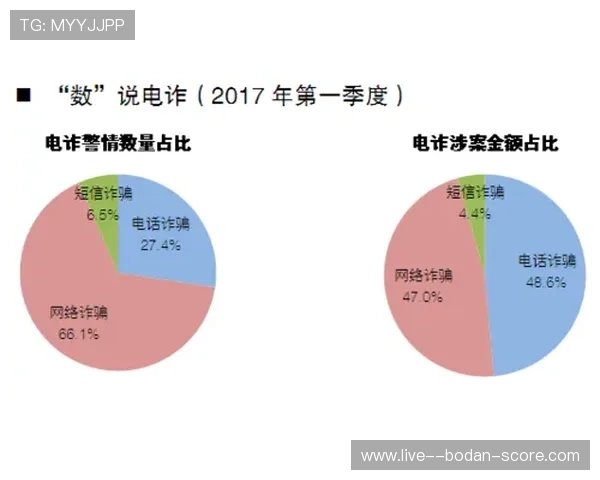 怎么玩球才不会输彩票与数字高频玩法避坑防骗指南